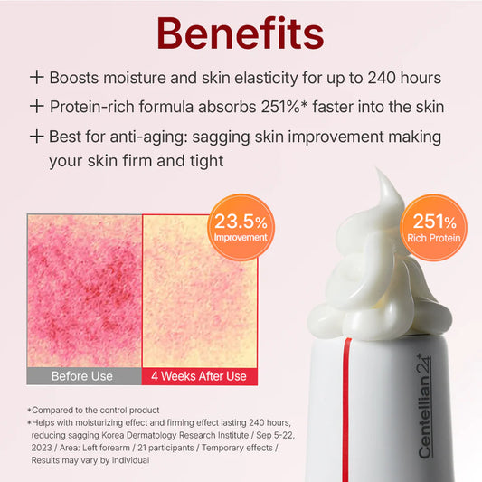 Centellian24 Madeca Cream Time Reverse benefits after 4 weeks use shown to boost moisture and elasticity for up to 240 hours and improvement in skin firming