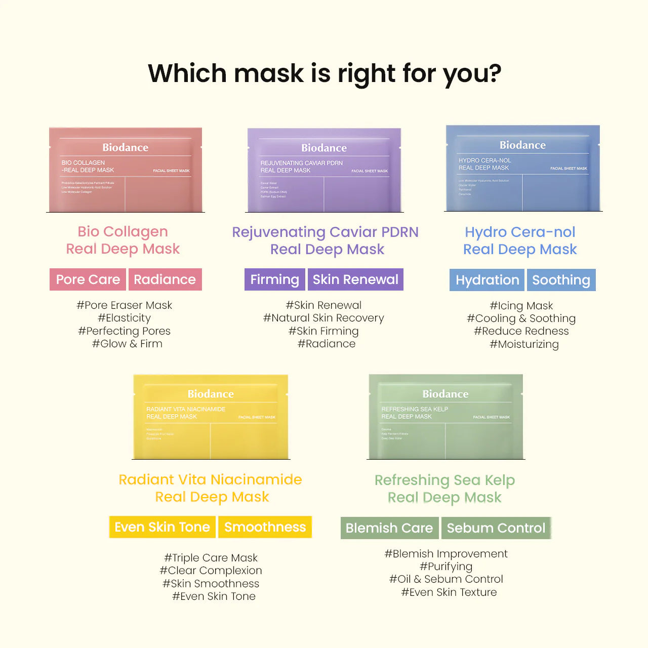 The entire range of Biodance Sheet Masks with texts to highlight that each mask is for a different skin concern and skin goal