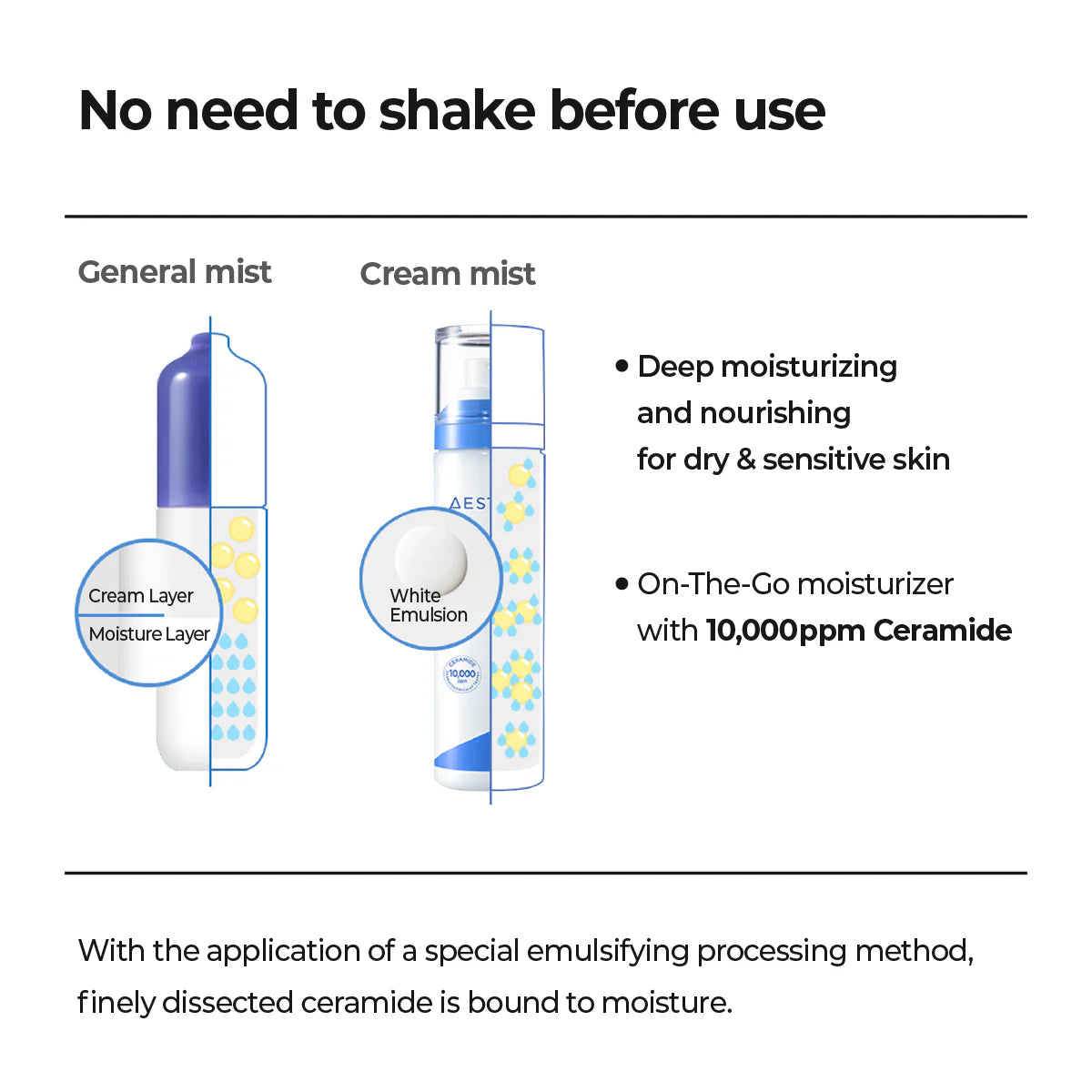 AESTURA Atobarrier 365 Cream Mist illustration of the product not needing to be shaken before use due to a special emulsifying processing method