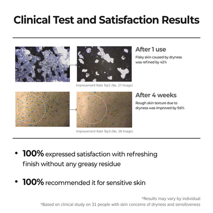 Clinical test and satisfaction results for a AESTURA Atobarrier 365 Lotion showing before and after effects on skin texture.