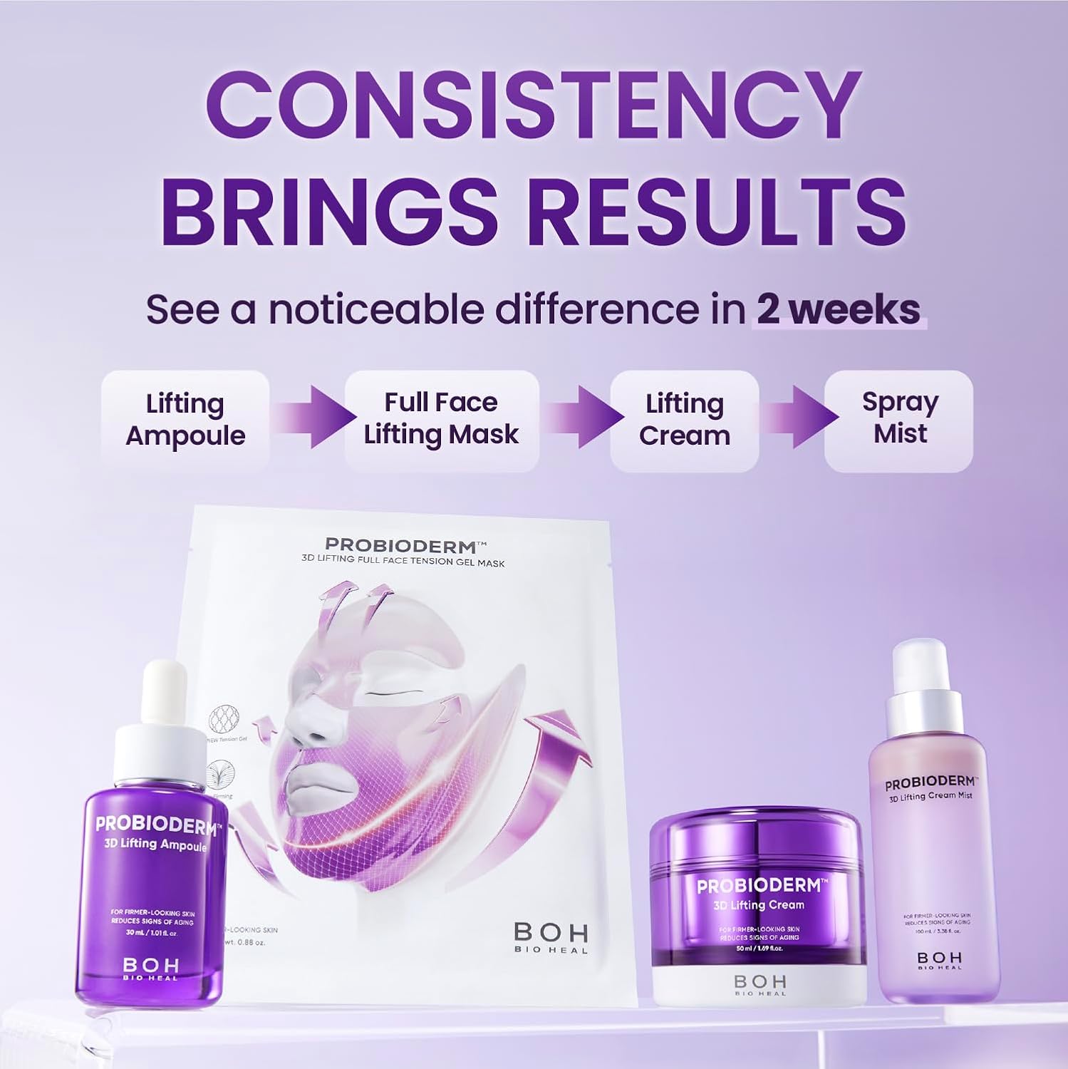 BIOHEAL BOH PROBIODERM 3D Lifting Cream product range with text 'Consistency Brings Results' on a purple background