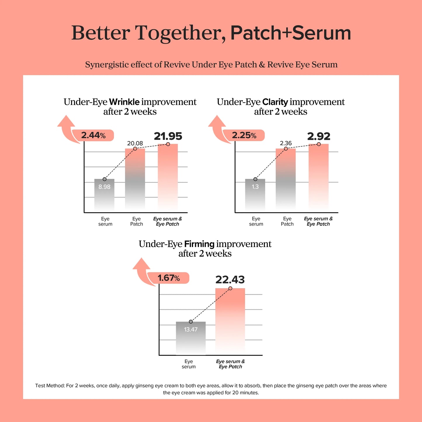 Beauty of Joseon Revive Eye Serum: Ginseng + Retinal 30ml