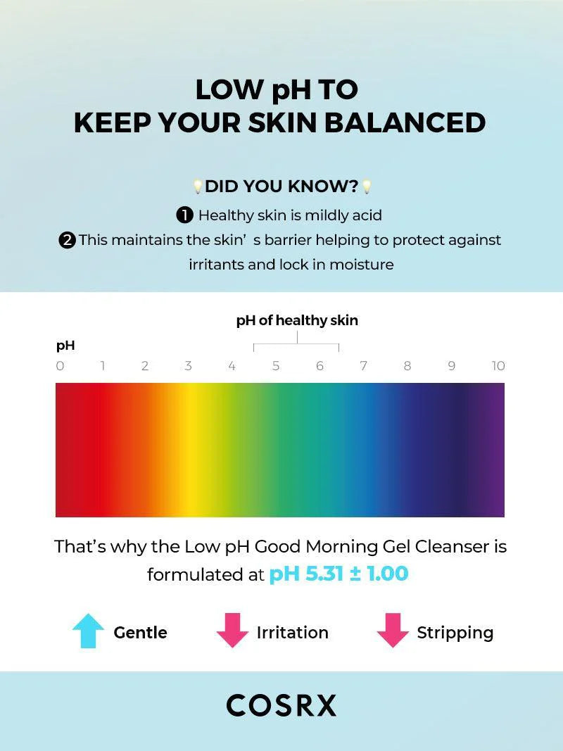Cosrx advertisement about low pH for skin balance with a pH scale and text.