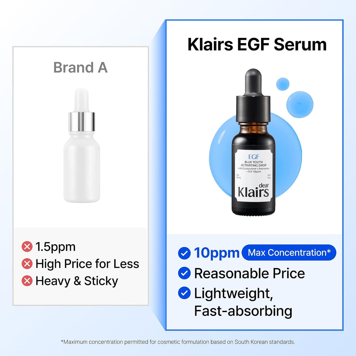 Dear Klairs EGF Blue Youth Activating Drop 50ml