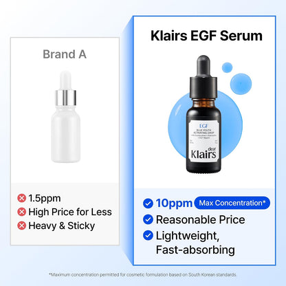 Dear Klairs EGF Blue Youth Activating Drop 50ml