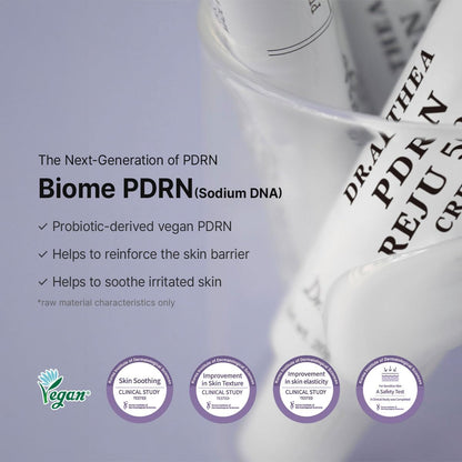 Dr. Althea PDRN Reju 5000 Cream with text highlighting what benefits Biome PDRN (Sodium DNA) provides including helping to reinforce skin carrier and soothe irritated skin