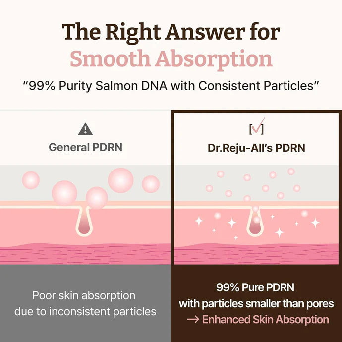 Dr.Reju-All Advanced PDRN Rejuvenating Cream 20ml