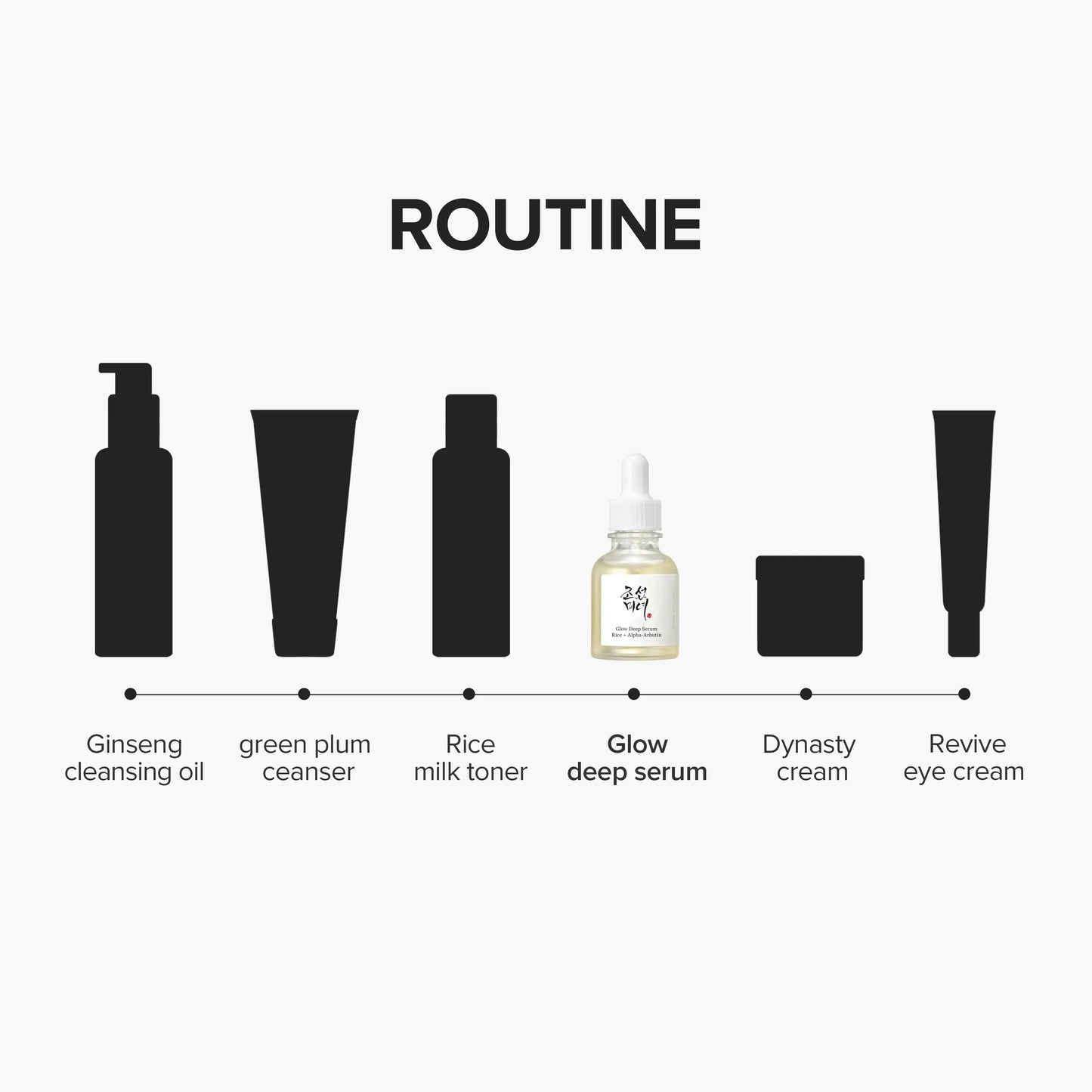 Beauty of Joseon Glow Deep Serum: Rice + Arbutin 30ml