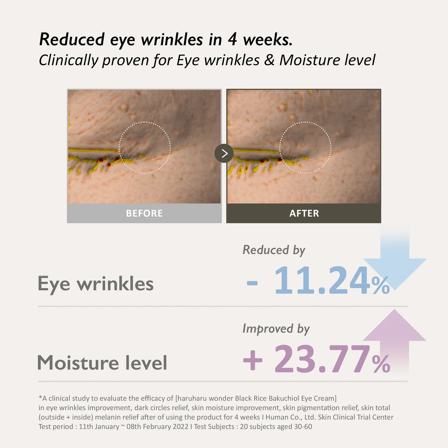 Haruharu Wonder Black Rice Bakuchiol Eye Cream 20ml