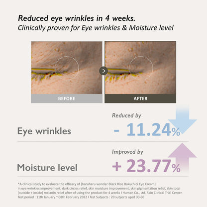 Haruharu Wonder Black Rice Bakuchiol Eye Cream 20ml