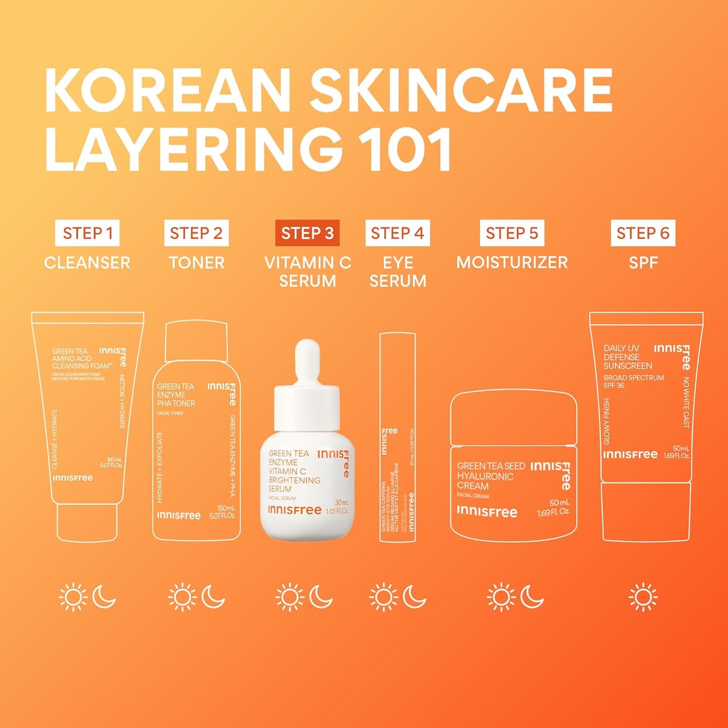 Innisfree Vitamin C Green Tea Enzyme Brightening Serum 30ml