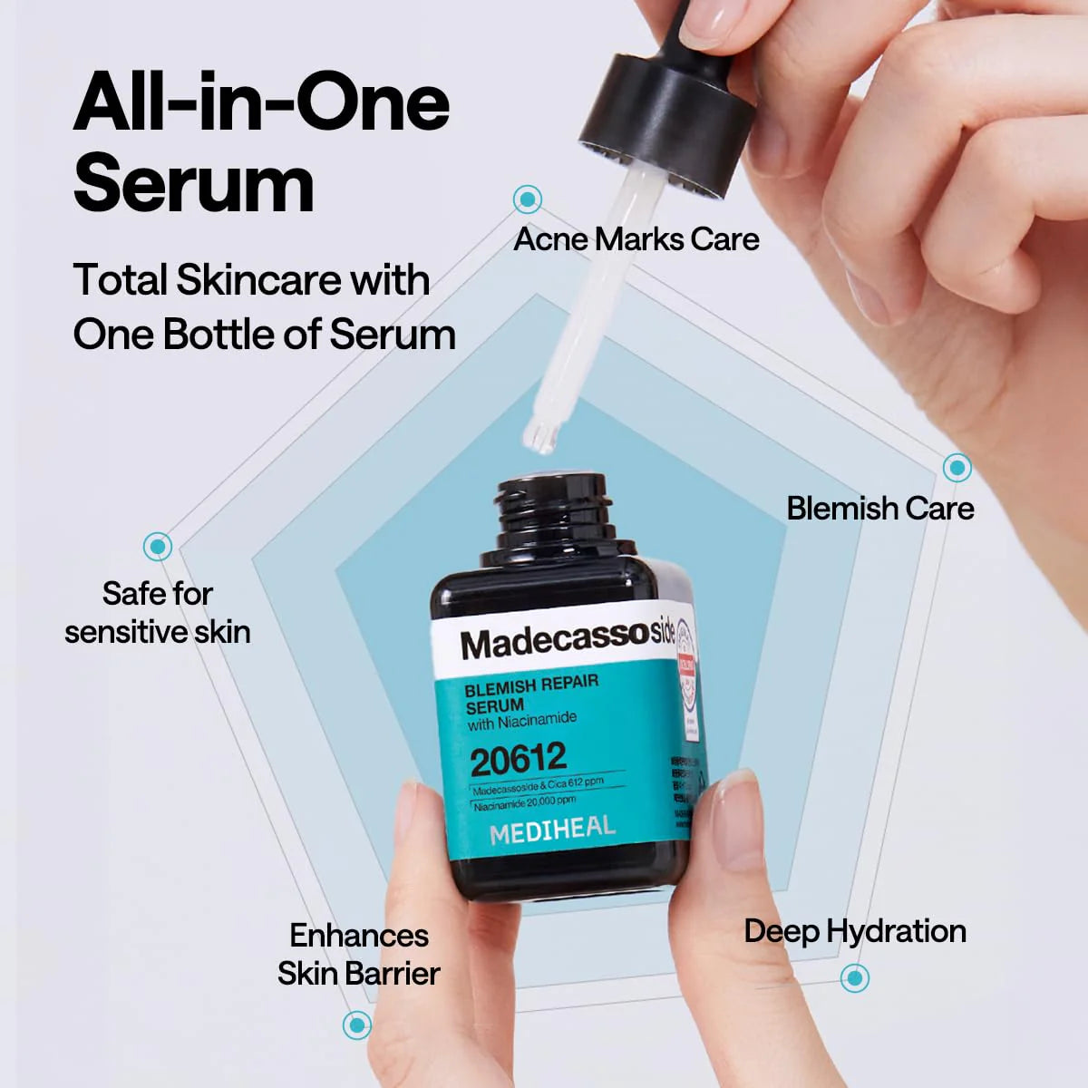 MEDIHEAL Madecassoside Blemish Repair Serum bottle with dropper being used, highlighting it as being an all-in-one serum with the following benefits - safe for sensitive skin, acne marks care, blemish care, deep hydration and enhances skin barrier