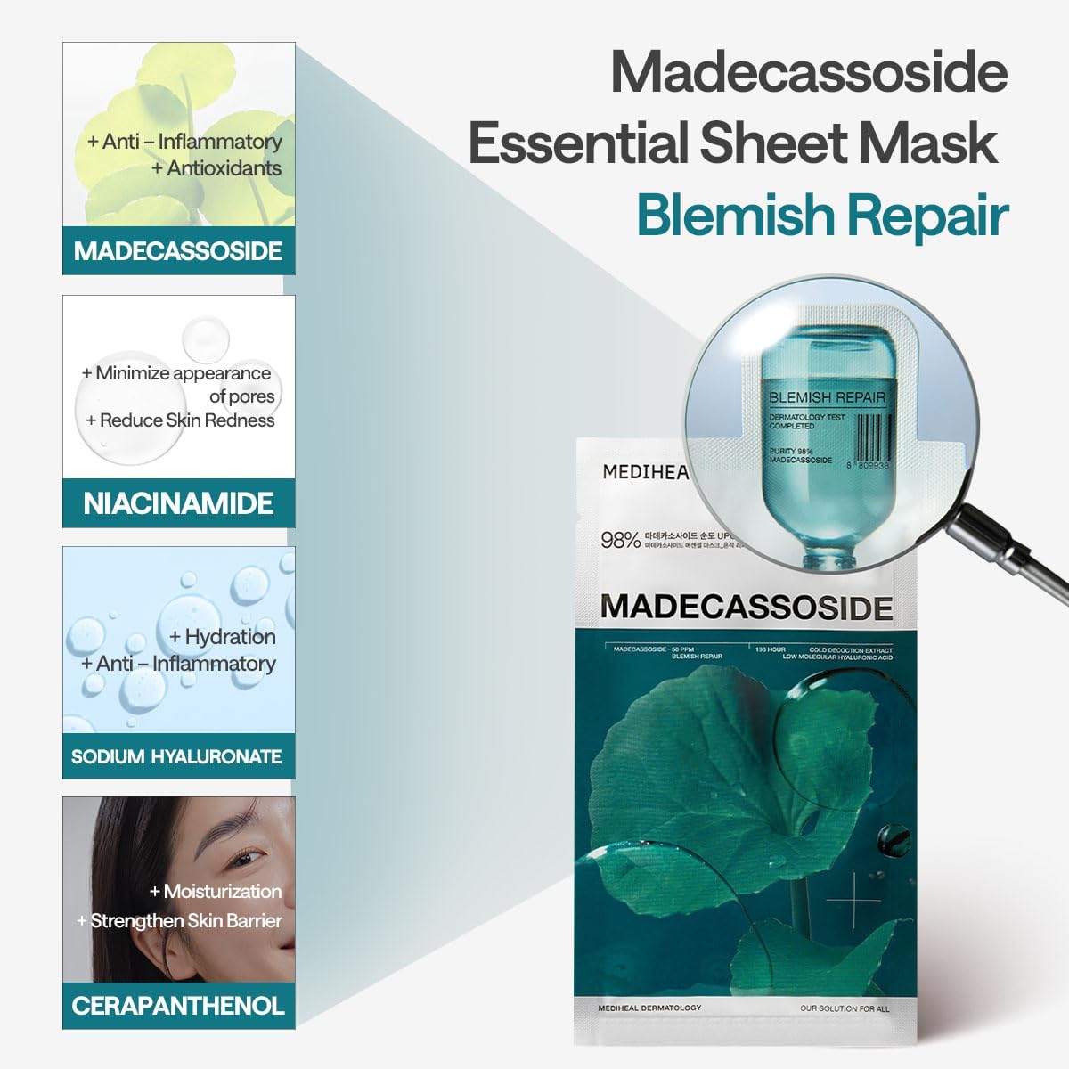 MEDIHEAL Madecassoside Essential Mask Sheet Blemish Repair with key ingredients highlighted as Madecassoside (anti-inflammatory), Niacinamide (minimize pores and reduce redness), Sodium Hyaluronate (hydration and anti-inflammatory), Cerapanthanol (moisturisation and strengthen skin barrier)
