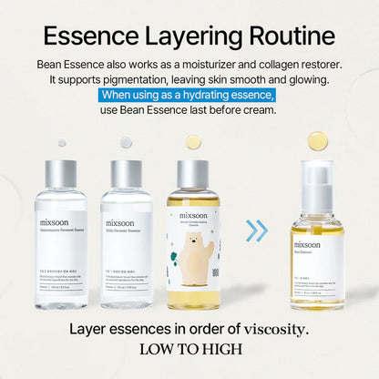 mixsoon Skincare product bottles with a step-by-step guide on essence layering routine, highlighting need to use Mixsoon Bean Essence last before cream