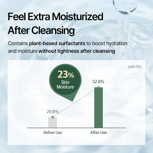 Text and Graph about plant-based surfactants, featuring a bar graph showing skin moisture increase by 23% after using the product