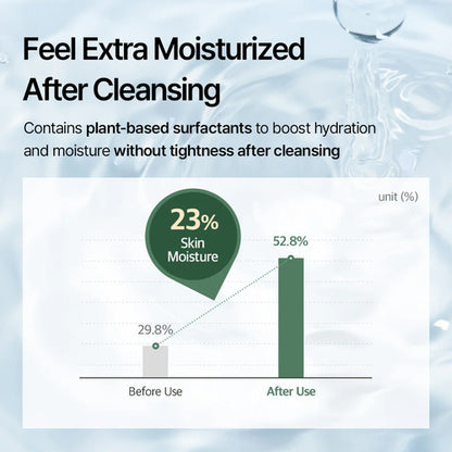 Text and Graph about plant-based surfactants, featuring a bar graph showing skin moisture increase by 23% after using the product