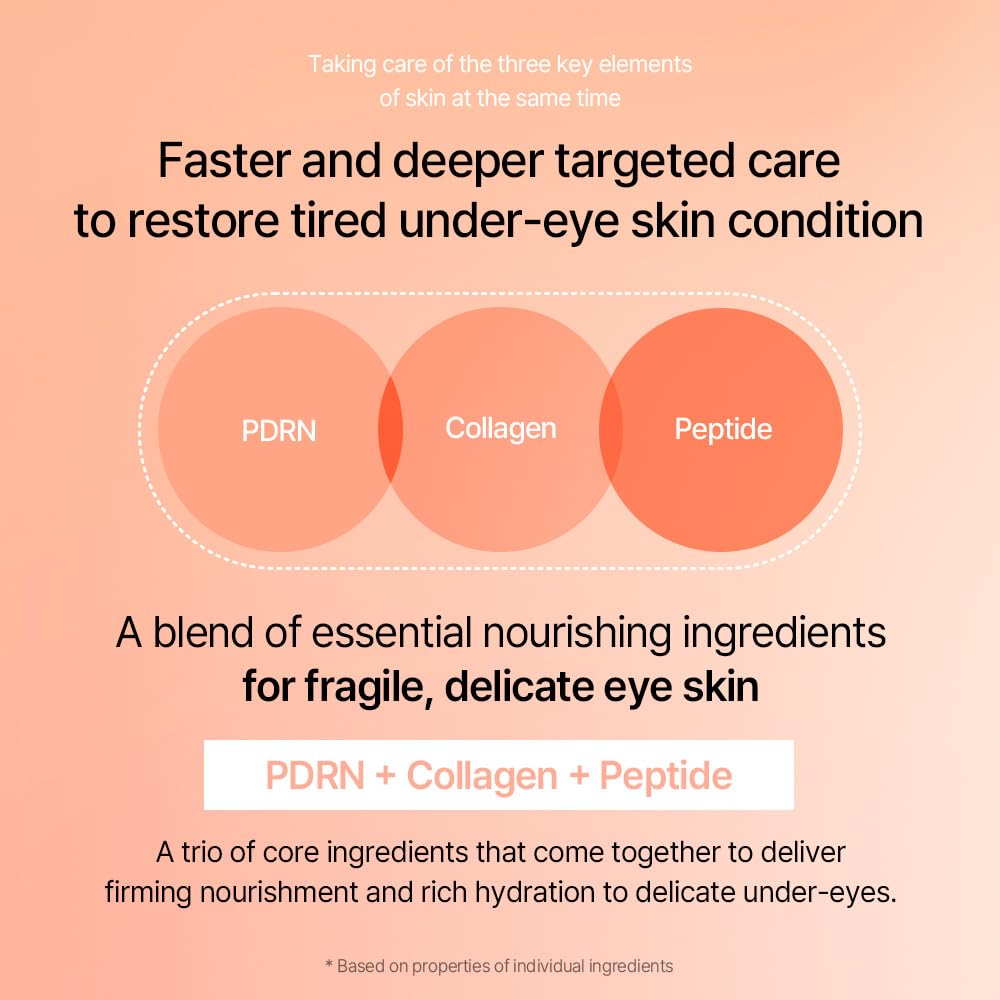 Advertisement for key ingredients in mixsoon pdrn collagen eye serum being PDRN, Collagen, and Peptide on a peach background