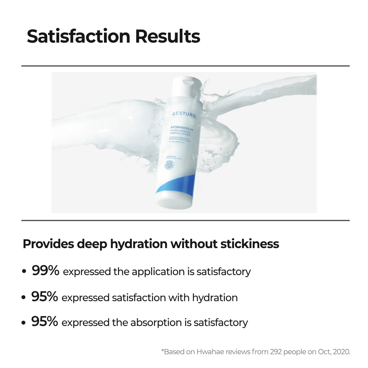 AESTURA Atobarrier 365 Hydro Essence bottle with text about deep hydration and 99% satisfaction results on a white background