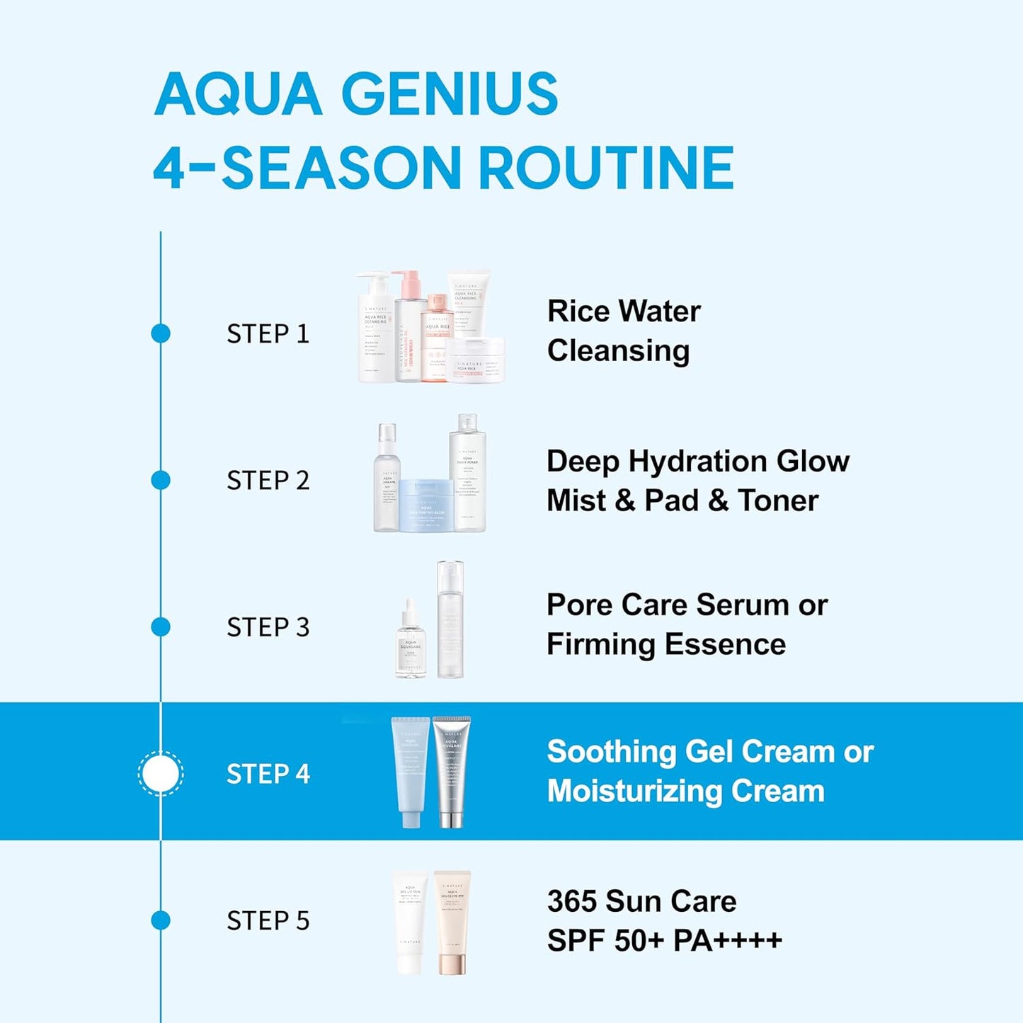 S. Nature Aqua Squalane Moisturising Cream 60ml + 30ml Set
