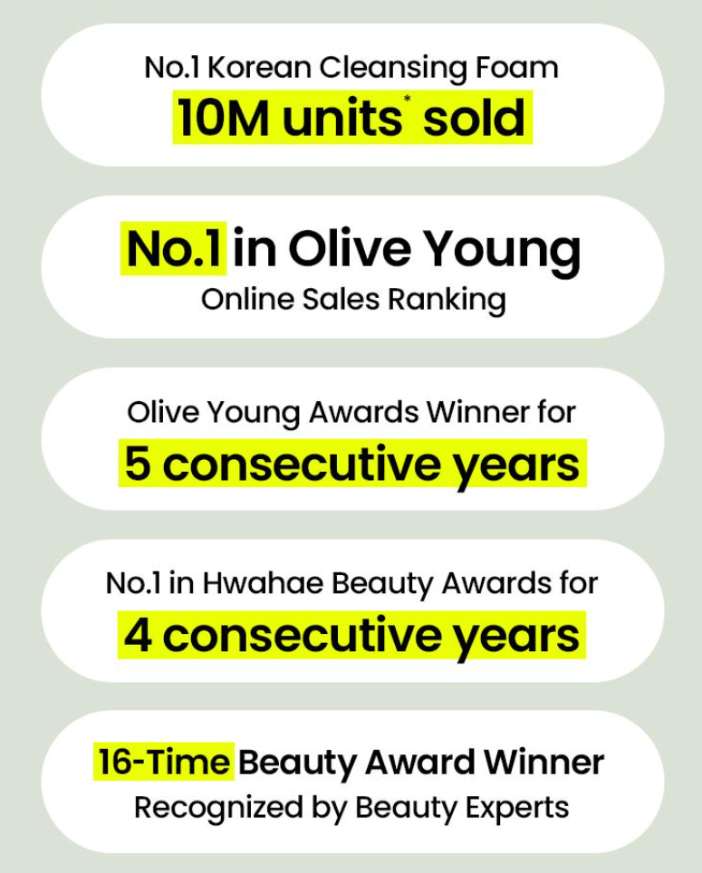 beplain Mung Bean pH-Balanced Cleansing Foam's List of accolades including 10 million units sold, no. 1 in olive young online sales ranking, Olive Young award winner for 5 consective years, no. 1 in Hwahae beauty awards for 4 consecutive years and 16-Time beauty award winner