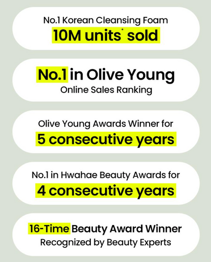beplain Mung Bean pH-Balanced Cleansing Foam's List of accolades including 10 million units sold, no. 1 in olive young online sales ranking, Olive Young award winner for 5 consective years, no. 1 in Hwahae beauty awards for 4 consecutive years and 16-Time beauty award winner