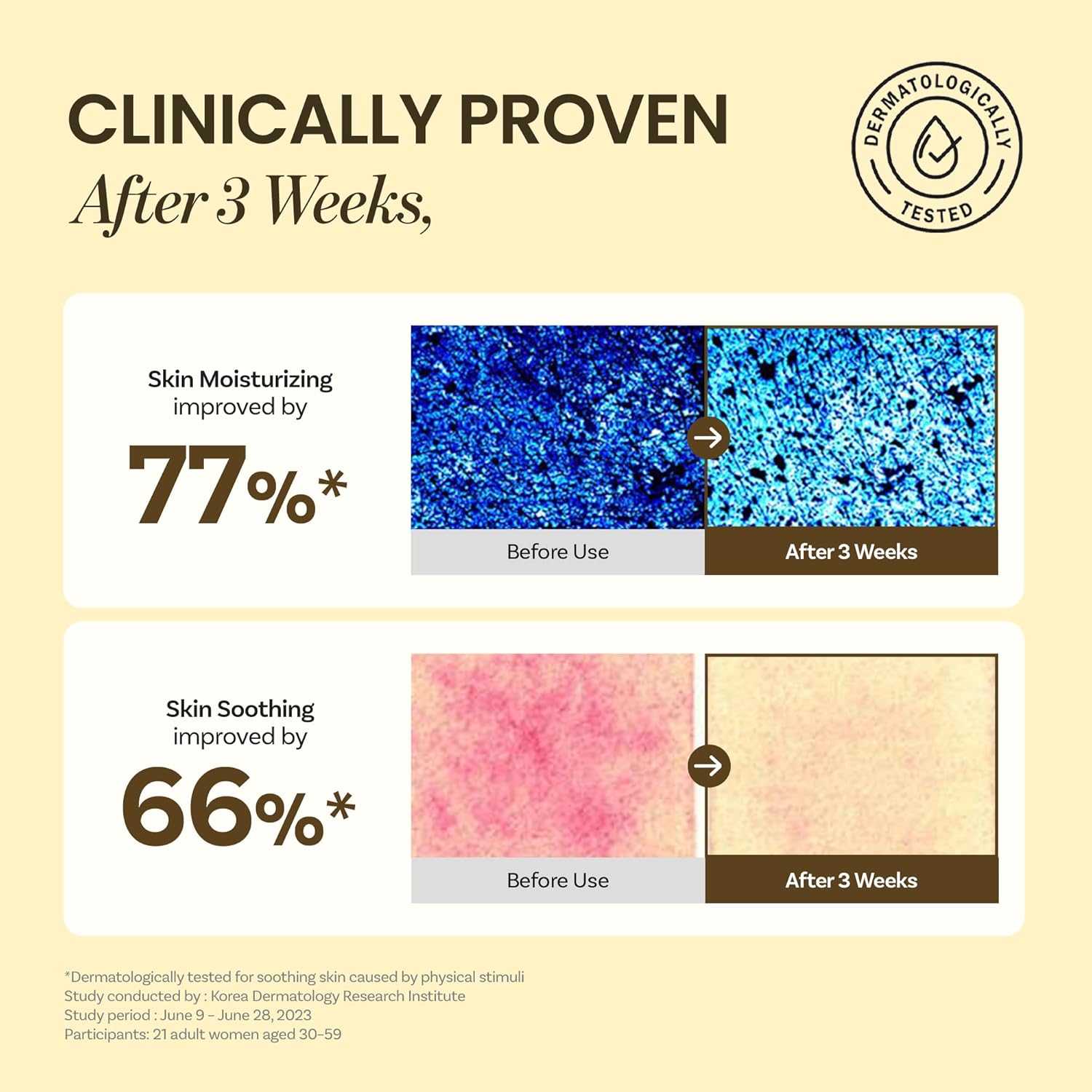 ongredients Skin Barrier Calming Lotion Dermatological Testing results showing skin moisturizing and soothing improvements after 3 weeks with clinical data.